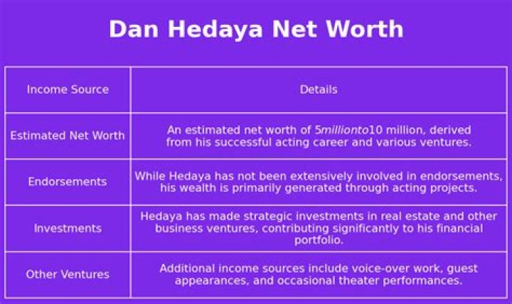 Dan Hedaya Net Worth, Income, Salary, Earnings, Biography