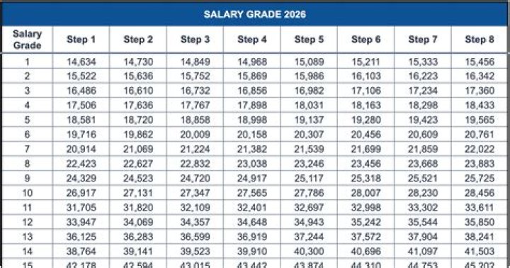 Gus Edwards Salary: How Much Does Gus Edwards Make?