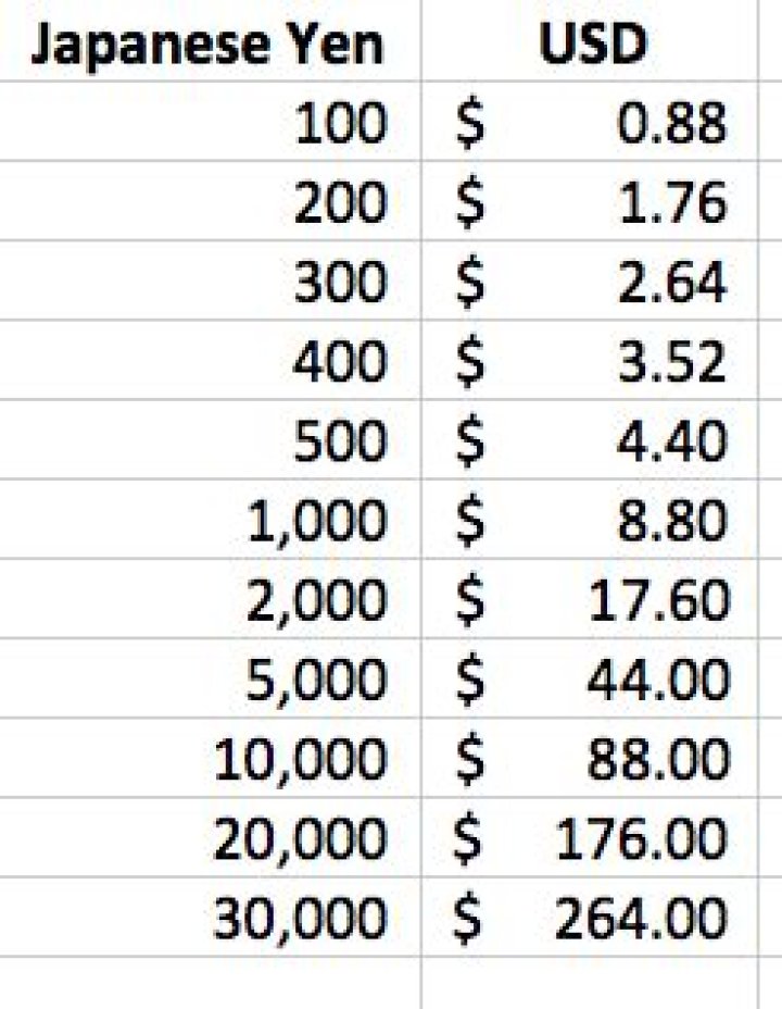 How much is 500 000 yen in us dollars