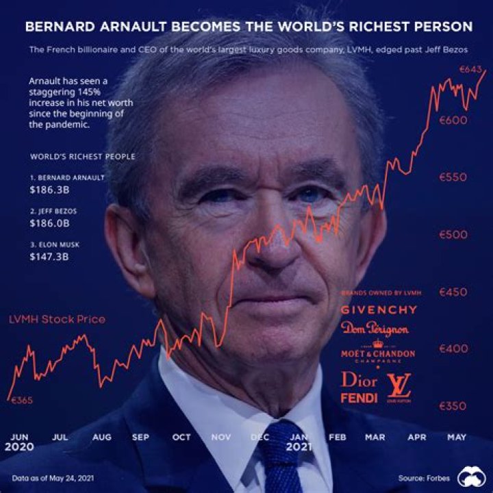 How Much Money Does Bernard McGuirk Make? Latest Bernard McGuirk Net Worth Income Salary
