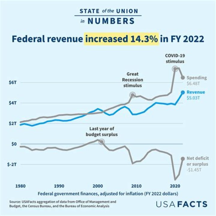 How Much Money Does Sheldon Yellen Make? Latest Sheldon Yellen Net Worth Income Salary