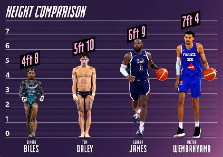 How old is Jimma Gatwech Age? College, Recruiting, How tall, Height