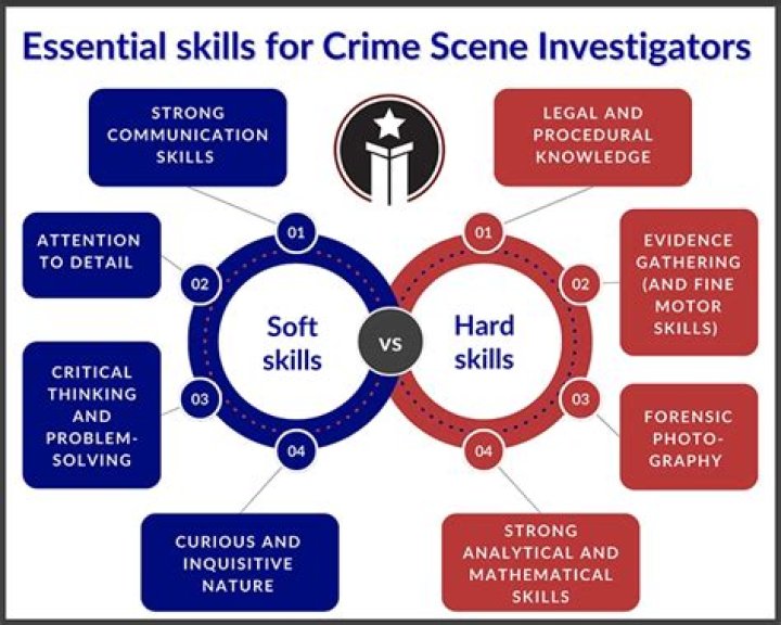 How to become a criminal investigator