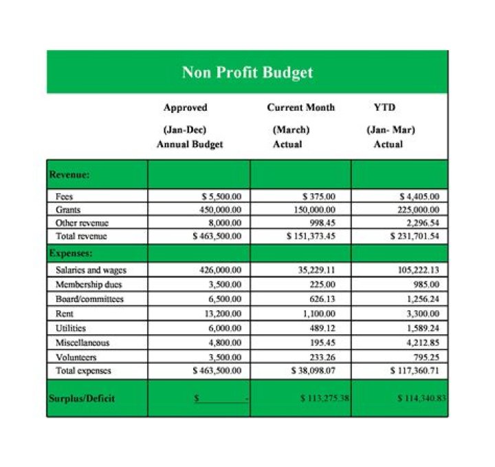 How to start a nonprofit in ny