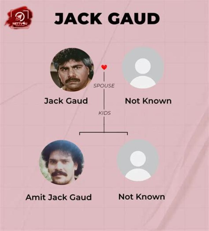 Jack Gaud’s biography, net worth, fact, career, awards and life story