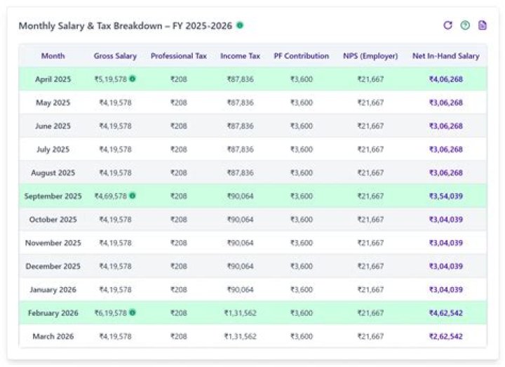 Randi Weingarten Salary: How Much Does She Make A Year?