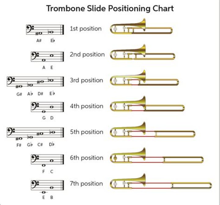 Trombone Shorty Height: How tall is Trombone Shorty?