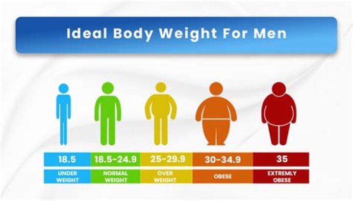 What is the ideal weight for a 58 male in kg