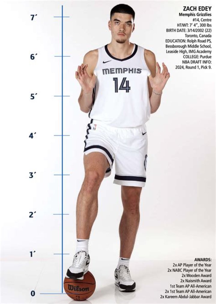 Zach Edey Age Height: How Old Tall Is He?